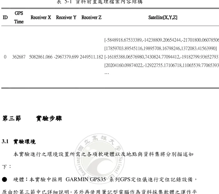 表   5-1  資料前置處理檔案內容結構