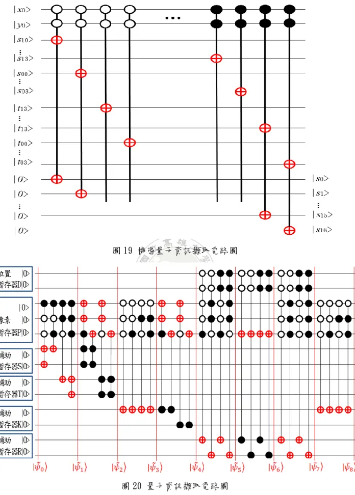 圖 19 機密量子資訊擷取電路圖 