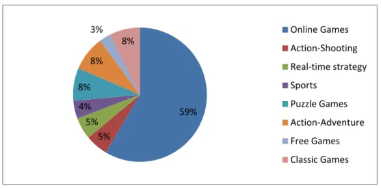 Table 8: Statistical data collected from the players’ historical records. 
