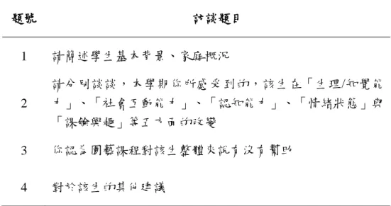 表 3-4  訪談大綱  題號  訪談題目  1  請簡述學生基本背景、家庭概況  2  請分別談談，本學期你所感受到的，該生在「生理/知覺能力」、「社會互動能力」、「認知能力」、「情緒狀態」與 「課餘興趣」等五方面的改變  3  你認為園藝課程對該生整體來說有沒有幫助  4  對於該生的其他建議 