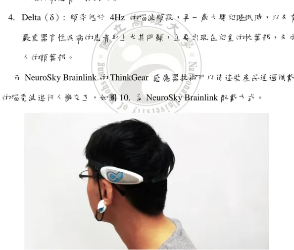 圖 10. NeuroSky Brainlink 配戴方式 