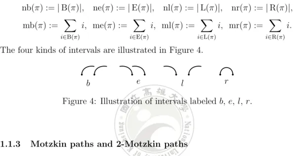 Figure 4: Illustration of intervals labeled b, e, l, r.