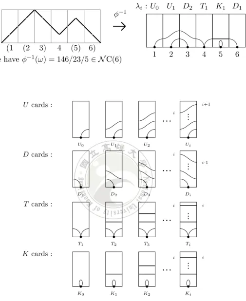 Figure 7: Four kinds of cards.