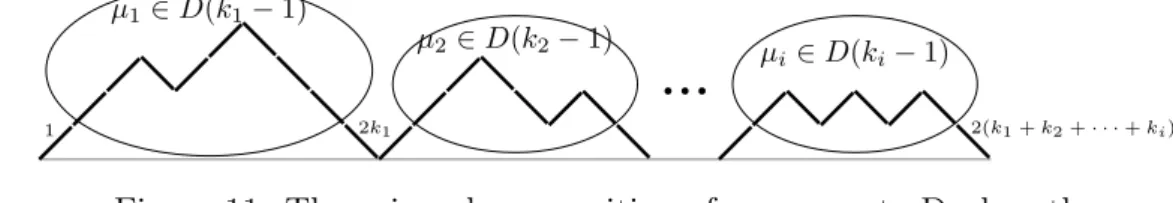 Figure 11: The prime decomposition of a nonempty Dyck path.