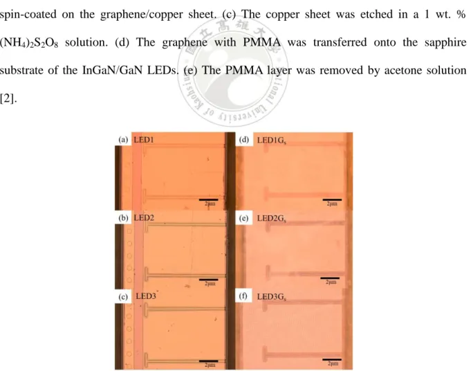 Figure  1.25  Optical  microscope  images  of  the  samples  (a)  LED1,  (b)  LED2,  (c)  LED3,  (d)  LED1G s , (e) LED2G s , and (f) LED3G s 