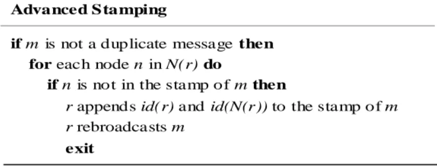 Figure 3-3  Pruning with Advanced Stamping 