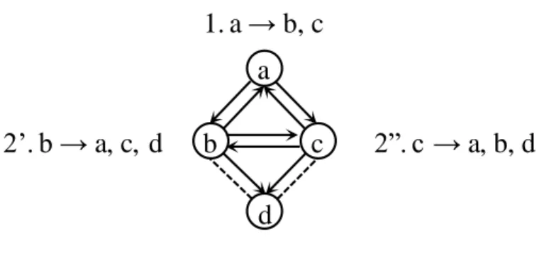 Figure  3-4  shows  a  simple  flow  of  using  advanced  stamping  in  a  small  network