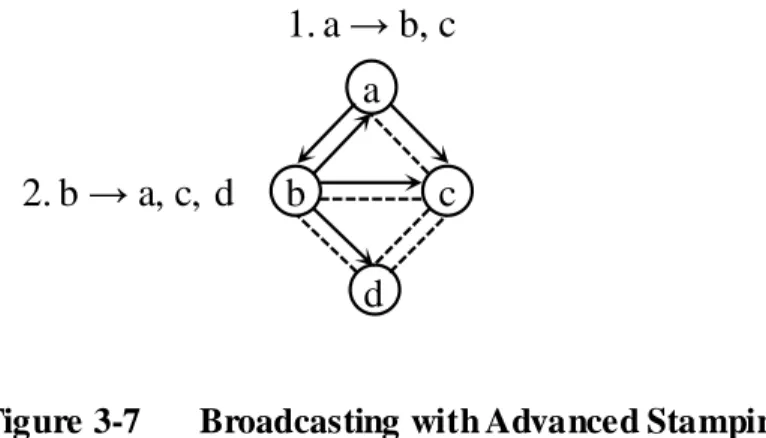 Figure 3-7  Broadcasting with Advanced Stamping  