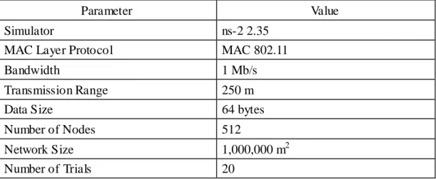 Table 4-1   Simulation Parameters for Evaluation 