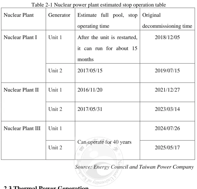 Table 2-1 Nuclear power plant estimated stop operation table  Nuclear Plant  Generator  Estimate  full pool, stop 