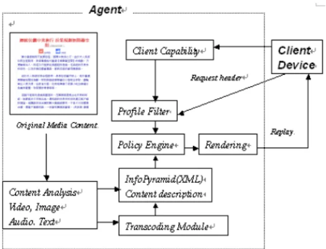 Fig. 2. Overview of System Architecture. 