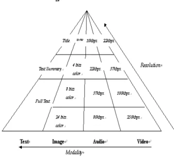 Fig. 7. User profile architecture in the XML document. 