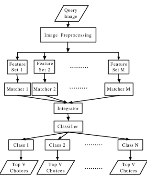 Figure 3  The resulting image S from Fig. 2(c) after      edge detection and noise reduction