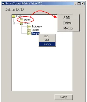 圖 12  關聯圖的標籤制定工具  5.3.輔助標註工具  資訊地圖中需要標註語言輔助萃取 資訊是摘要圖與關聯圖。輔助標註工具如圖 13 所示。左測是章節架構與標籤的樹狀分 枝，畫面的幾個工具按鈕是幫助文字作者或 專家編輯軟體標準需要的功能。選取特定標 籤並標註內文，工具自動加上標籤。  圖 13  標註萃取摘要圖工具  5.4 顯示全景圖工具  顯示全景圖工具的路徑依上述時間當 橫軸，平行關係為縱軸相互支援，呈現上層 邏輯結構的全景圖。全景圖依據水平方向時 間的因素及垂直方向程序的因素。圖 14 是 12