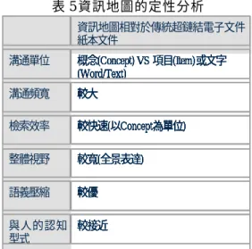 圖 19 以 12207.0 為例，X 軸、Y 軸及 Z 軸分別是主要生命週期程序（ Primary life  cycle Process ）、 支 援 性 生 命 週 期 程 序