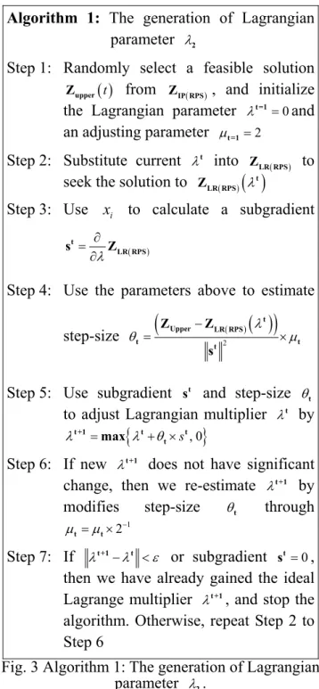 Figure 4 shows our computer simulation  results. When the Lagrange parameter  λ 2  comes  to 0.061756, the resultant solution space is 62.27% 