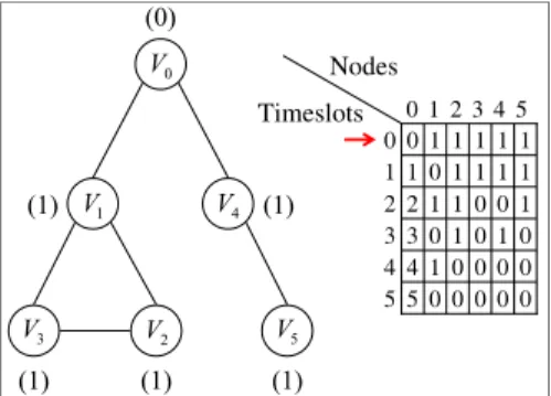 Fig. 1 An example to illustrate the RPS problem. 