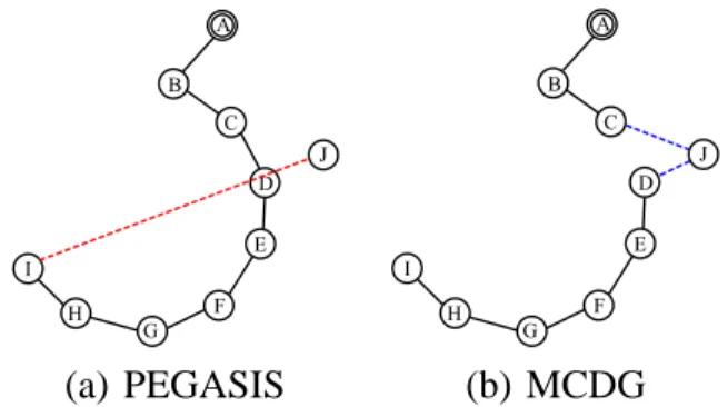Fig. 1. Single chain formation.