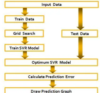 Figure 4:  The a rchitecture of  software systems. 