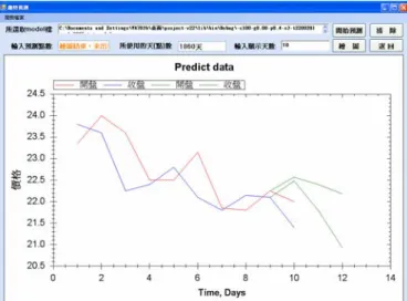 Figure 9:  The training graph of Yuanta Financial. 
