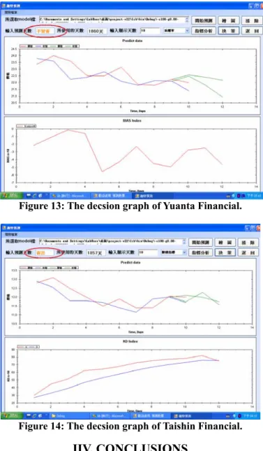 Figure 14: The decsion graph of Taishin Financial. 