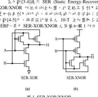 圖 1. SER-XOR/XNOR 