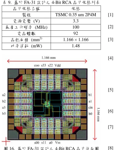 表 9.  基於 FA-31 設計之 -Bit RCA 晶片規格列表  4