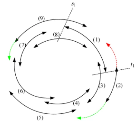 Figure 7: Minimum cover set with camera rotation 