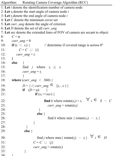 Figure 9: Rotating Camera Coverage Algorithm