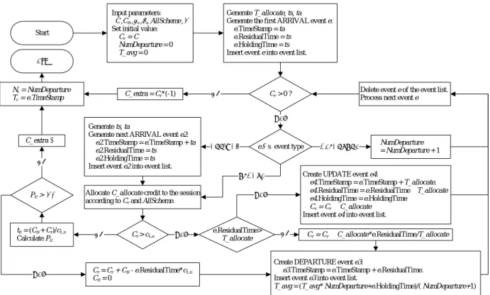 Figure 2.   The simulations flow-chart.