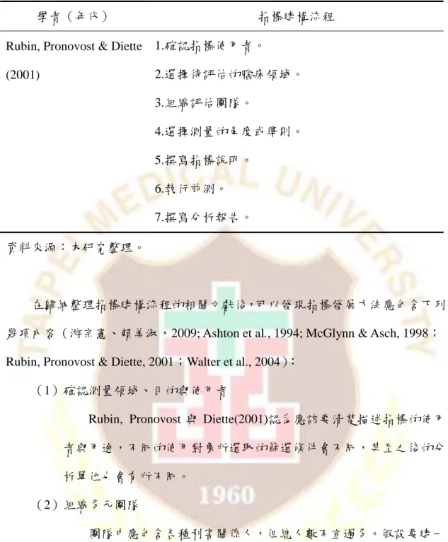 表 2-1（續） 
