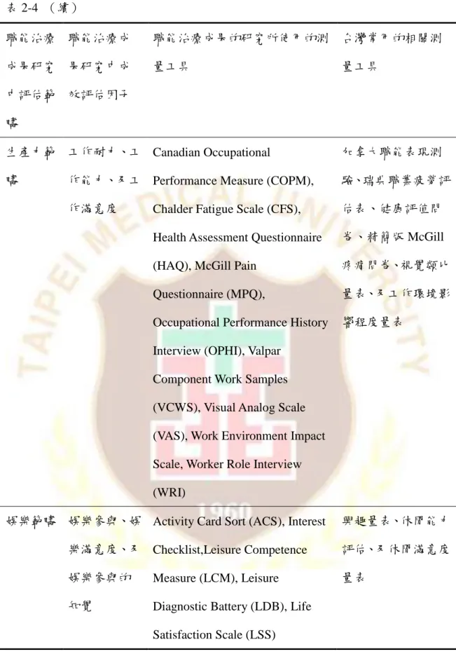 表 2-4  （續）  職能治療 成果研究 中評估範 疇  職能治療成果研究中成 效評估因子  職能治療成果的研究所使用的測量工具  台灣常用的相關測量工具  生產力範 疇  工作耐力、工作能力、及工 作滿意度  Canadian Occupational 