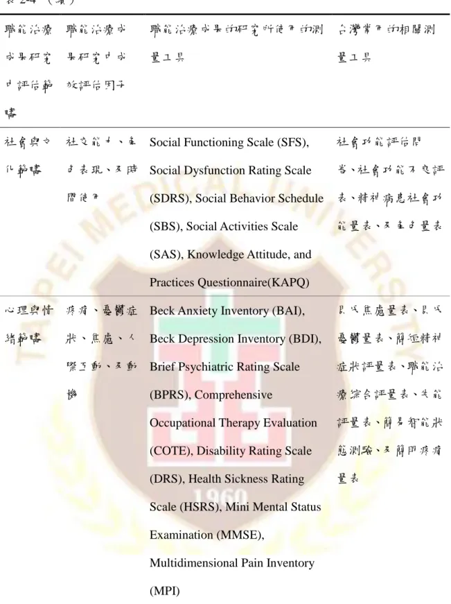 表 2-4  （續）  職能治療 成果研究 中評估範 疇  職能治療成果研究中成 效評估因子  職能治療成果的研究所使用的測量工具  台灣常用的相關測量工具  社會與文 化範疇  社交能力、角色表現、及時 間使用 