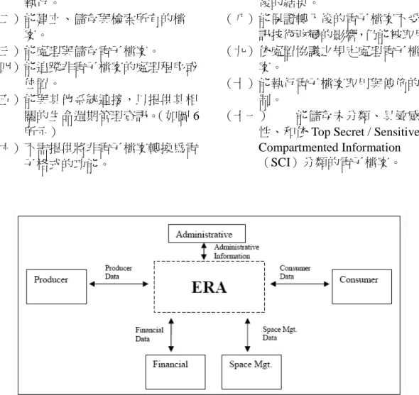 圖 6 ERA 與外部系統介面示意圖