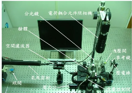 圖 3.2  膨脹測試系統（其中包含加壓系統與光學測量系統） 