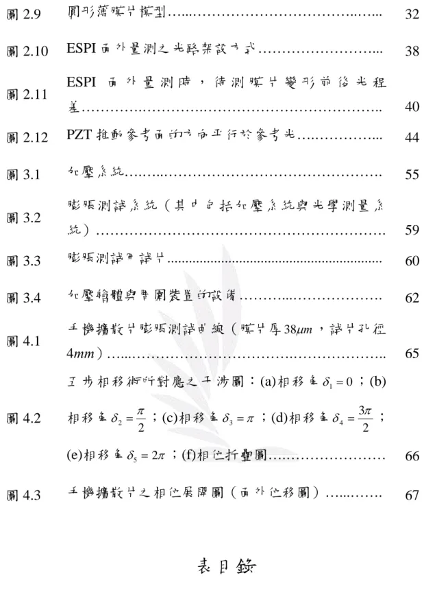 圖 2.9  圓形薄膜片模型…...……………………………..…...  32  圖 2.10  ESPI 面外量測之光路架設方式……………………...  38  圖 2.11  ESPI 面 外 量 測 時 ， 待 測 膜 片 變 形 前 後 光 程 差………….………….……………………………….