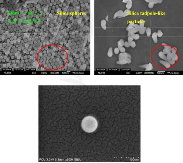 圖 4-6  70℃與 80℃的 SEM 照片與滴在矽晶片上的奈米粉體 