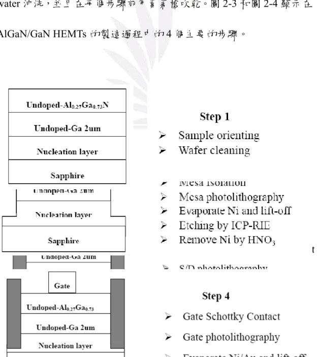 圖 2-2 Γ 型閘極的剖面圖          2-2  製造過程          為了形成圖案，我們使用標準微影和移除技術。為了保持晶圓的 乾淨，晶圓必須先泡在丙酮並且在超音波震動下清洗，然後用 D.I  water 沖洗，並且在每個步驟前用氮氣槍吹乾。圖 2-3 和圖 2-4 顯示在 AlGaN/GaN HEMTs 的製造過程中的 4 個主要的步驟。 