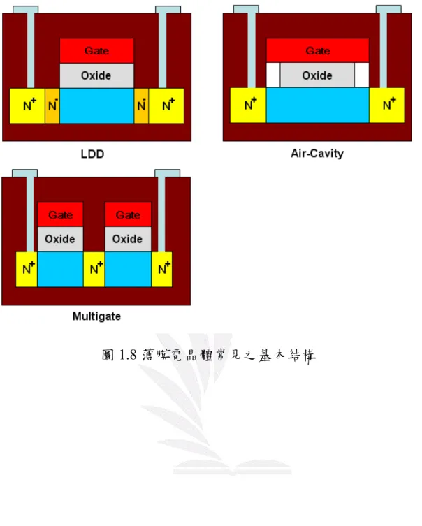 圖 1.8 薄膜電晶體常見之基本結構 