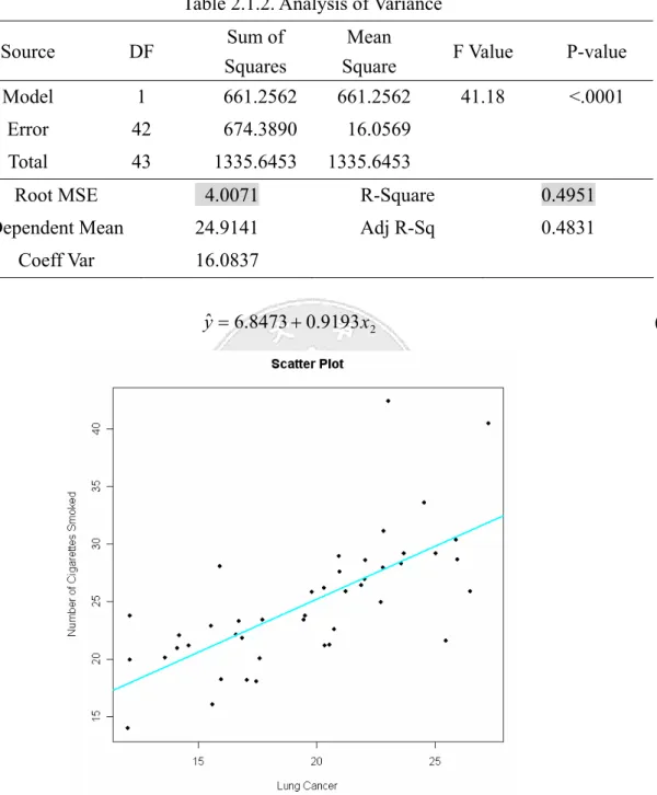Table 2.1.1. Parameter estimates 