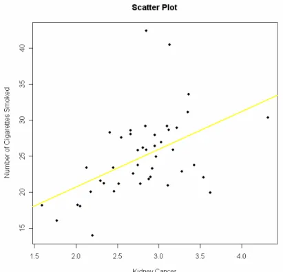 Table 2.1.4. Analysis of Variance  Source DF  Sum of 