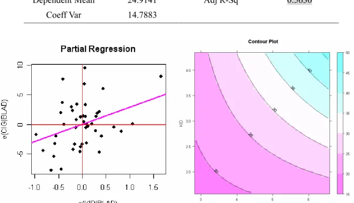 Table 2.2.4. Analysis of Variance  Source DF  Sum of 