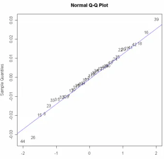 Table 3.3.1: Parameter Estimates 