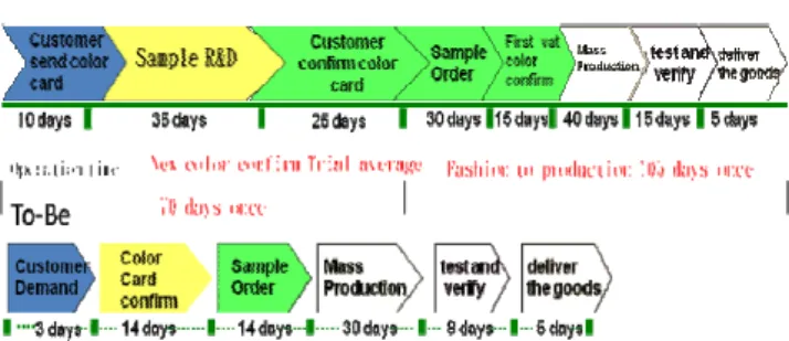 Fig. 2.The Design Business Model Analysis 