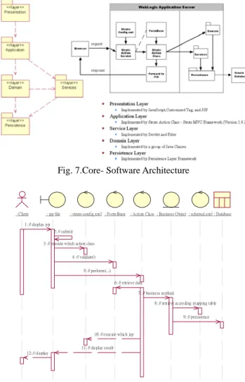 Table 1. The method of connection and classification  Classification  Collaboration 
