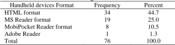 Table 2  Preference of reading format of a handheld device  Handheld devices Format   Frequency  Percent 