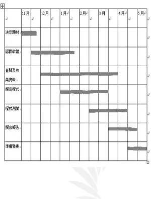 圖 2.6.1  益智教學軟體製作 