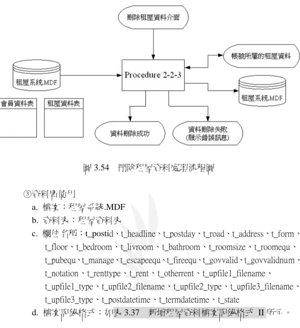 圖 3.54  刪除租屋資料處理流程圖              ○3 資料庫使用                  a.  檔案：租屋系統.MDF                  b