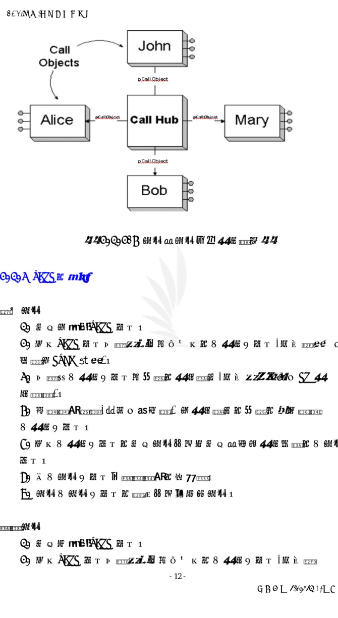 圖 2.1.2-4 呼叫與呼叫中心位址關係圖  2.1.3 TAPI 的運作 發出呼叫  1. 建立和啟動TAPI 物件。  2. 使用TAPI 物件列舉電腦上所有可用的「位址」物件(例如網路卡、資 料機和ISDN 線路)。  3