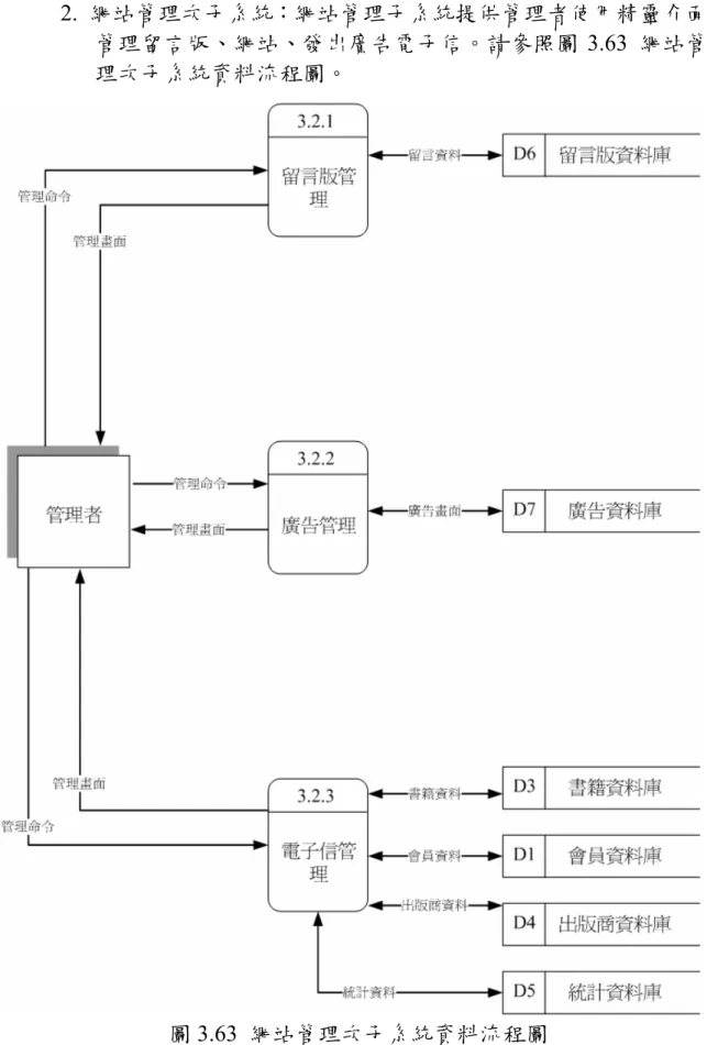 圖 3.63  網站管理次子系統資料流程圖 